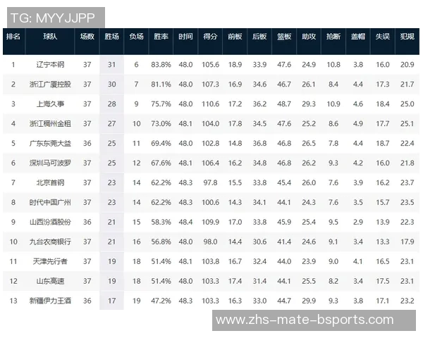 首钢与高速对决历史战绩分析及未来展望